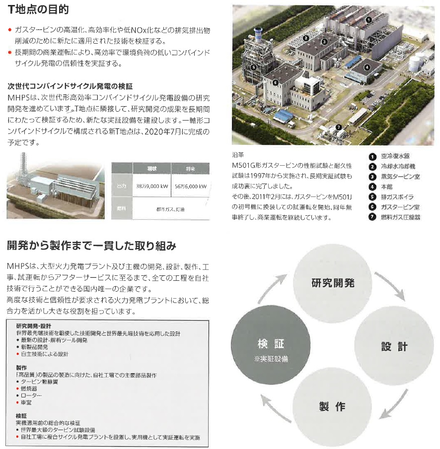 実証設備　複合サイクル発電プラント実証設備（T地点）の概要と検証状況